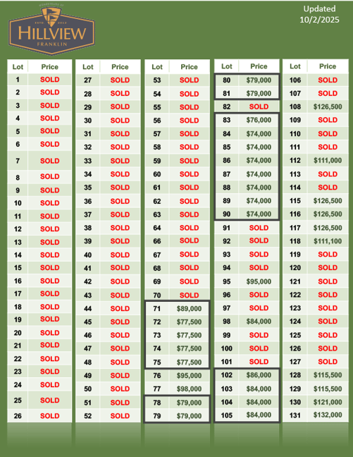 HV PRICING